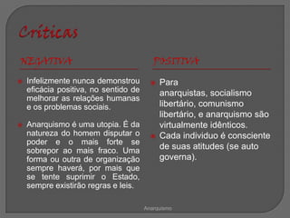 NEGATIVA                                  POSITIVA

   Infelizmente nunca demonstrou           Para
    eficácia positiva, no sentido de         anarquistas, socialismo
    melhorar as relações humanas
    e os problemas sociais.                  libertário, comunismo
                                             libertário, e anarquismo são
   Anarquismo é uma utopia. É da            virtualmente idênticos.
    natureza do homem disputar o            Cada individuo é consciente
    poder e o mais forte se
    sobrepor ao mais fraco. Uma
                                             de suas atitudes (se auto
    forma ou outra de organização            governa).
    sempre haverá, por mais que
    se tente suprimir o Estado,
    sempre existirão regras e leis.

                                       Anarquismo
 