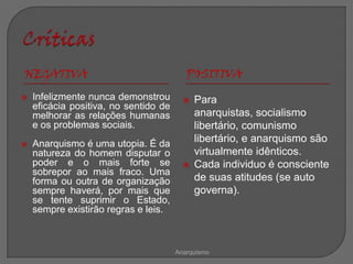 NEGATIVA                                  POSITIVA
   Infelizmente nunca demonstrou           Para
    eficácia positiva, no sentido de
    melhorar as relações humanas             anarquistas, socialismo
    e os problemas sociais.                  libertário, comunismo
   Anarquismo é uma utopia. É da
                                             libertário, e anarquismo são
    natureza do homem disputar o             virtualmente idênticos.
    poder e o mais forte se                 Cada individuo é consciente
    sobrepor ao mais fraco. Uma
    forma ou outra de organização            de suas atitudes (se auto
    sempre haverá, por mais que              governa).
    se tente suprimir o Estado,
    sempre existirão regras e leis.



                                       Anarquismo
 