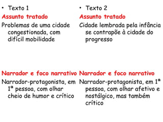 • Texto 1                 • Texto 2
Assunto tratado           Assunto tratado
Problemas de uma cidade   Cidade lembrada pela infância
  congestionada, com        se contrapõe à cidade do
  difícil mobilidade        progresso




Narrador e foco narrativo Narrador e foco narrativo
Narrador-protagonista, em Narrador-protagonista, em 1ª
 1ª pessoa, com olhar      pessoa, com olhar afetivo e
 cheio de humor e crítico  nostálgico, mas também
                           crítico
 