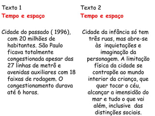 Texto 1                        Texto 2
Tempo e espaço                 Tempo e espaço

Cidade do passado ( 1996),     Cidade da infância só tem
  com 20 milhões de               três ruas, mas abre-se
  habitantes. São Paulo              às inquietações e
  ficava totalmente                    imaginação da
  congestionada apesar das       personagem. A limitação
  27 linhas de metrô e              física da cidade se
  avenidas auxiliares com 18       contrapõe ao mundo
  faixas de rodagem. O           interior da criança, que
  congestionamento durava            quer tocar o céu,
  até 6 horas.                   alcançar a imensidão do
                                   mar e tudo o que vai
                                    além, inclusive das
                                    distinções sociais.
 