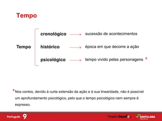 Tempo
Tempo
cronológico sucessão de acontecimentos
histórico época em que decorre a ação
psicológico tempo vivido pelas personagens
Nos contos, devido à curta extensão da ação e à sua linearidade, não é possível
um aprofundamento psicológico, pelo que o tempo psicológico nem sempre é
expresso.
 