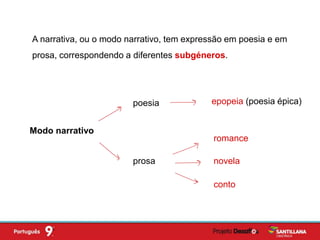 A narrativa, ou o modo narrativo, tem expressão em poesia e em
prosa, correspondendo a diferentes subgéneros.
Modo narrativo
poesia
prosa novela
romance
conto
epopeia (poesia épica)
 