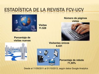 ESTADÍSTICA DE LA REVISTA FCV-UCV
Visitas
11.528

Porcentaje de
visitas nuevas
82,29%

Número de páginas
vistas
26.160

Visitantes únicos
6.431

Porcentaje de rebote
71,55%
Desde el 11/09/2011 al 01/10/2013, según datos Google Analytics

 