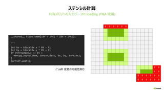 ステンシル計算
共有メモリへの入力データの loading (TMA 使用)
0
0
0 0 0 0
0
0
0
0 0 0 0
__shared__ float smem[(BY + 2*R) * (BX + 2*R)];
...
int bx = blockIdx.x * BX - R;
int by = blockIdx.y * BY – R;
if (threadIdx.x == 0) {
memcpy_async(smem, tensor_desc, bx, by, barrier);
}
barrier.wait();
0 0 0 0
0 0
0 0
0
(*) API 変更の可能性有り
 