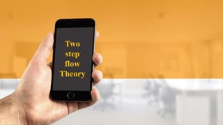 Two
step
flow
Theory
 