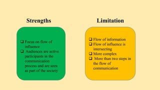  Focus on flow of
influence
 Audiences are active
participants in the
communication
process and are seen
as part of the society
 Flow of information
 Flow of influence is
intersecting
 More complex
 More than two steps in
the flow of
communication
Strengths Limitation
 