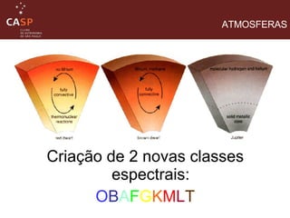 ATMOSFERAS Criação de 2 novas classes espectrais: O B A F G K M L T 
