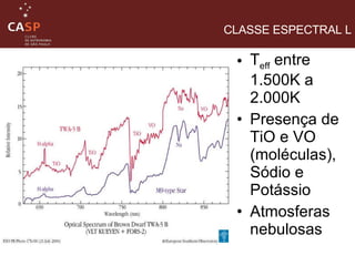T eff  entre 1.500K a 2.000K Presença de TiO e VO (moléculas), Sódio e Potássio Atmosferas nebulosas CLASSE ESPECTRAL L 
