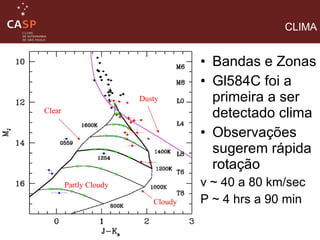 CLIMA Bandas e Zonas Gl584C foi a primeira a ser detectado clima  Observações sugerem rápida rotação v ~ 40 a 80 km/sec P ~ 4 hrs a 90 min Clear Partly Cloudy Cloudy Dusty 