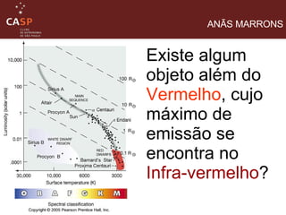 Existe algum objeto além do  Vermelho , cujo máximo de emissão se encontra no  Infra-vermelho ? ANÃS MARRONS 