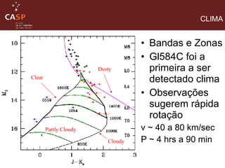 CLIMA Bandas e Zonas Gl584C foi a primeira a ser detectado clima  Observações sugerem rápida rotação v ~ 40 a 80 km/sec P ~ 4 hrs a 90 min Clear Partly Cloudy Cloudy Dusty 