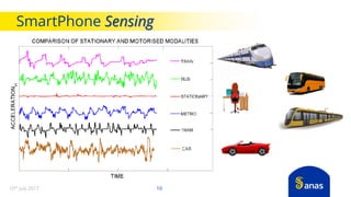 SmartPhone Sensing
1010th July 2017
 