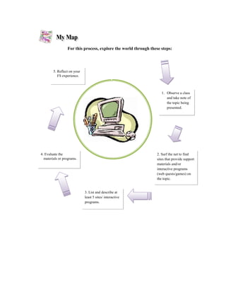 For this process, explore the world through these steps:




        5. Reflect on your
           FS experience.



                                                                   1. Observe a class
                                                                      and take note of
                                                                      the topic being
                                                                      presented.




4. Evaluate the                                                 2. Surf the net to find
  materials or programs.                                        sites that provide support
                                                                materials and/or
                                                                interactive programs
                                                                (web quests/games) on
                                                                the topic.


                             3. List and describe at
                             least 5 sites/ interactive
                             programs.
 