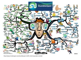 http://www.mindmapart.com/stumbleupon-traffic-mind-map-adam-sicinski/