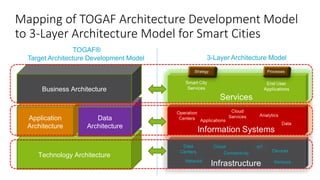 Smart Cities and ICT - An assessment framework for Smart City ICT ...