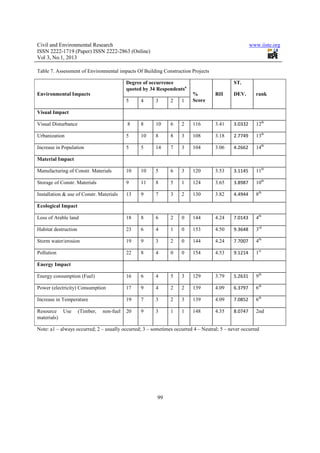 An assessment of environmental impacts of building construction ...