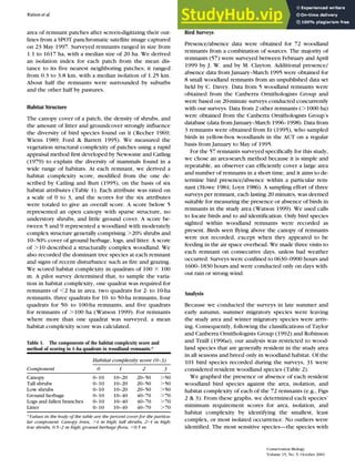 An Assessment of the Focal-Species Approach for Conserving Birds in ...