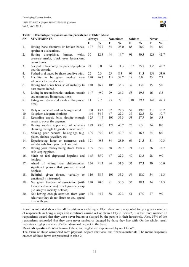 An assessment of the prevalence of elder abuse and neglect in akwa ib…