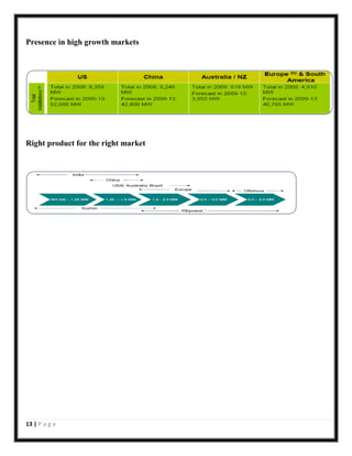 Presence in high growth markets

Right product for the right market

13 | P a g e

 
