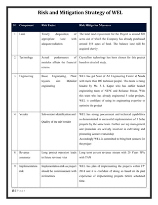 Risk and Mitigation Strategy of WEL
SI
1.

Component

Risk Factor

Land

Timely

Risk Mitigation Measures

Acquisition

appropriate

of
with

land

The total land requirement for the Project is around 320
acres out of which the Company has already purchased

adequate radiation.

around 158 acres of land. The balance land will be
acquired shortly.

2.

Technology

Actual

performance

of

modules affects the financial

Crystalline technology has been chosen for this project
based on detailed study.

returns.
3.

Engineering

Basic

Engineering,

layouts

and

Plant

WEL has got State of Art Engineering Centre at Noida

Detailed

with more than 100 technical people. This team is being

engineering

headed by Mr. S L Kapur who has earlier headed
engineering team of NTPC and Reliance Power. With
this team who has already engineered 5 solar projects,
WEL is confident of using its engineering expertise to
optimize the project

4.

Vendor

Sub-vendor identification and

WEL has strong procurement and technical capabilities
as demonstrated in successful implementation of 5 Solar

Quality of the sub-vendor

projects by the same team. Further our top management
and promoters are actively involved in cultivating and
promoting vendor relationship
Accordingly WEL is committed to bring best vendors for
the project

8.

Long project operation leads

Long term certain revenue stream with 20 Years PPA

assurance

to future revenue risks

with TAN

Implementation

Implementation risk as project

WEL has plan of implementing the projects within FY

risk

should be commissioned with

2014 and it is confident of doing so based on its past

in timelines

9.

Revenue

experience of implementing projects before scheduled
time.

15 | P a g e

 