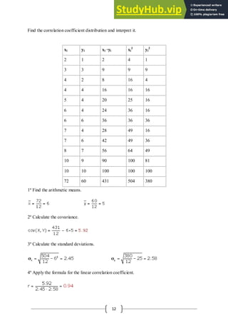 12
Find the correlation coefficient distribution and interpret it.
1º Find the arithmetic means.
2º Calculate the covariance.
3º Calculate the standard deviations.
4º Apply the formula for the linear correlation coefficient.
xi yi xi ·yi xi
2
yi
2
2 1 2 4 1
3 3 9 9 9
4 2 8 16 4
4 4 16 16 16
5 4 20 25 16
6 4 24 36 16
6 6 36 36 36
7 4 28 49 16
7 6 42 49 36
8 7 56 64 49
10 9 90 100 81
10 10 100 100 100
72 60 431 504 380
 
