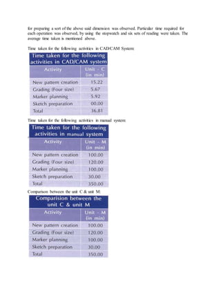 for preparing a sort of the above said dimension was observed. Particular time required for
each operation was observed, by using the stopwatch and six sets of reading were taken. The
average time taken is mentioned above.
Time taken for the following activities in CAD/CAM System:
Time taken for the following activities in manual system:
Comparison between the unit C & unit M:
 