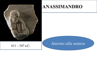 ANASSIMANDRO
611 – 547 a.C.
Intorno alla natura
 