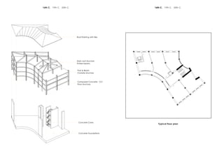 Typical floor plan
Concrete Foundations
Composed Concrete - CLT
Floor structure
Post & Beam
Conrete structure
Concrete Cores
Main roof structure
Timber beams
Roof finishing with tiles
Concrete Foundations
Composed Concrete - CLT
Floor structure
Post & Beam
Conrete structure
Concrete Cores
Main roof structure
Timber beams
Roof finishing with tiles
16th C. 19th C. 20th C.
16th C. 19th C. 20th C.
 