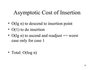 Asymptotic Cost of Insertion O(lg n) to descend to insertion point O(1) to do insertion O(lg n) to ascend and readjust == worst case only for case 1 Total: O(log n) 