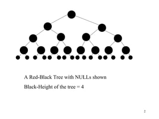 A Red-Black Tree with NULLs shown Black-Height of the tree = 4 