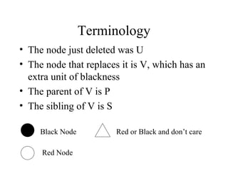 Terminology The node just deleted was U The node that replaces it is V, which has an extra unit of blackness The parent of V is P The sibling of V is S Black Node Red Node Red or Black and don’t care 