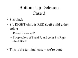 Bottom-Up Deletion Case 3 S is black S’s RIGHT child is RED (Left child either color) Rotate S around P Swap colors of S and P, and color S’s Right child Black This is the terminal case – we’re done 