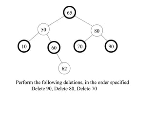 65 50 80 10 60 70 90 62 Perform the following deletions, in the order specified Delete 90, Delete 80, Delete 70 