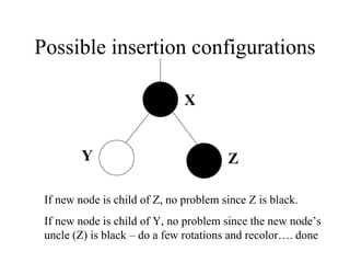 Possible insertion configurations X Y Z If new node is child of Z, no problem since Z is black. If new node is child of Y, no problem since the new node’s uncle (Z) is black – do a few rotations and recolor…. done 