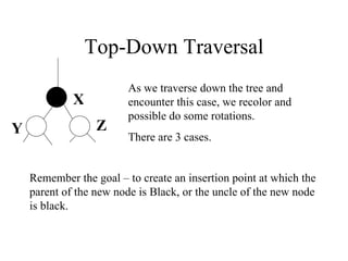 Top-Down Traversal X Y Z As we traverse down the tree and encounter this case, we recolor and possible do some rotations. There are 3 cases. Remember the goal – to create an insertion point at which the parent of the new node is Black, or the uncle of the new node is black. 