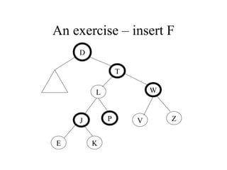An exercise – insert F D T W Z V L J P E K 