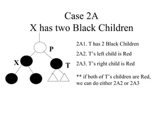 Case 2A X has two Black Children P T X 2A1. T has 2 Black Children 2A2. T’s left child is Red 2A3. T’s right child is Red ** if both of T’s children are Red, we can do either 2A2 or 2A3 