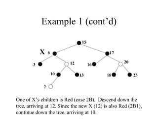 Example 1 (cont’d) 15 17 16 20 23 18 13 10 7 12 6 3 One of X’s children is Red (case 2B).  Descend down the tree, arriving at 12. Since the new X (12) is also Red (2B1), continue down the tree, arriving at 10.  X 