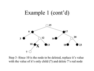 Example 1 (cont’d) 15 17 16 20 23 18 13 10 7 12 6 3 Step 3 -Since 10 is the node to be deleted, replace it’s value with the value of it’s only child (7) and delete 7’s red node X 