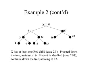 Example 2 (cont’d) 15 17 16 20 13 10 12 6 3 4 2 X X has at least one Red child (case 2B).  Proceed down the tree, arriving at 6.  Since 6 is also Red (case 2B1), continue down the tree, arriving at 12. 