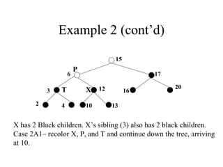 Example 2 (cont’d) 15 17 16 20 13 10 12 6 3 4 2 X X has 2 Black children. X’s sibling (3) also has 2 black children. Case 2A1– recolor X, P, and T and continue down the tree, arriving at 10. P T 