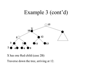 Example 3 (cont’d) 15 13 11 12 10 5 7 3 6 9 2 4 X X has one Red child (case 2B) Traverse down the tree, arriving at 12. 