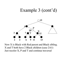Example 3 (cont’d) 15 13 11 12 10 5 7 3 6 9 4 X P T 2 Now X is Black with Red parent and Black sibling. X and T both have 2 Black children (case 2A1) Just recolor X, P and T and continue traversal 