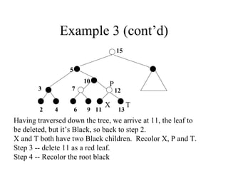 Example 3 (cont’d) 15 13 11 12 10 5 7 3 6 9 4 X P T 2 Having traversed down the tree, we arrive at 11, the leaf to be deleted, but it’s Black, so back to step 2. X and T both have two Black children.  Recolor X, P and T. Step 3 -- delete 11 as a red leaf.  Step 4 -- Recolor the root black 