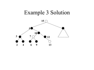 Example 3 Solution 13 12 10 5 7 3 6 9 4 2 15 