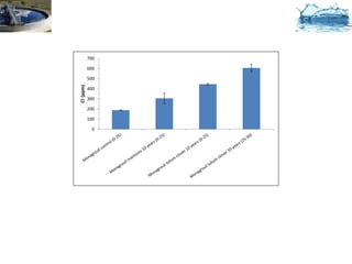 700

            600

            500
Cl- (ppm)
            400

            300

            200

            100

              0
 