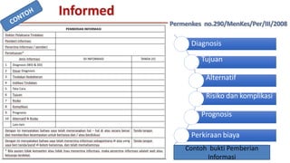 Diagnosis
Tujuan
Alternatif
Risiko dan komplikasi
Prognosis
Perkiraan biaya
Contoh bukti Pemberian
Informasi
 
