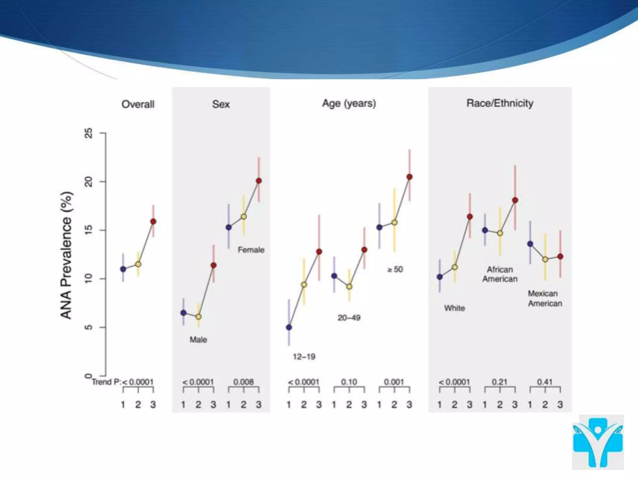 Top 5 Myths About Positive Ana Icd 10, Debunked - euv0mae