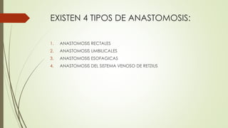 EXISTEN 4 TIPOS DE ANASTOMOSIS:
1. ANASTOMOSIS RECTALES
2. ANASTOMOSIS UMBILICALES
3. ANASTOMOSIS ESOFAGICAS
4. ANASTOMOSIS DEL SISTEMA VENOSO DE RETZIUS
 