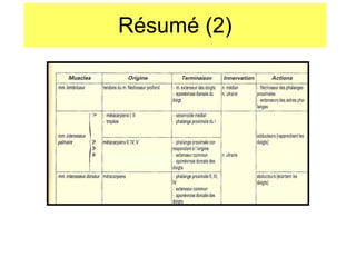 Résumé (2) 